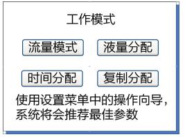 蠕動泵的操作步驟